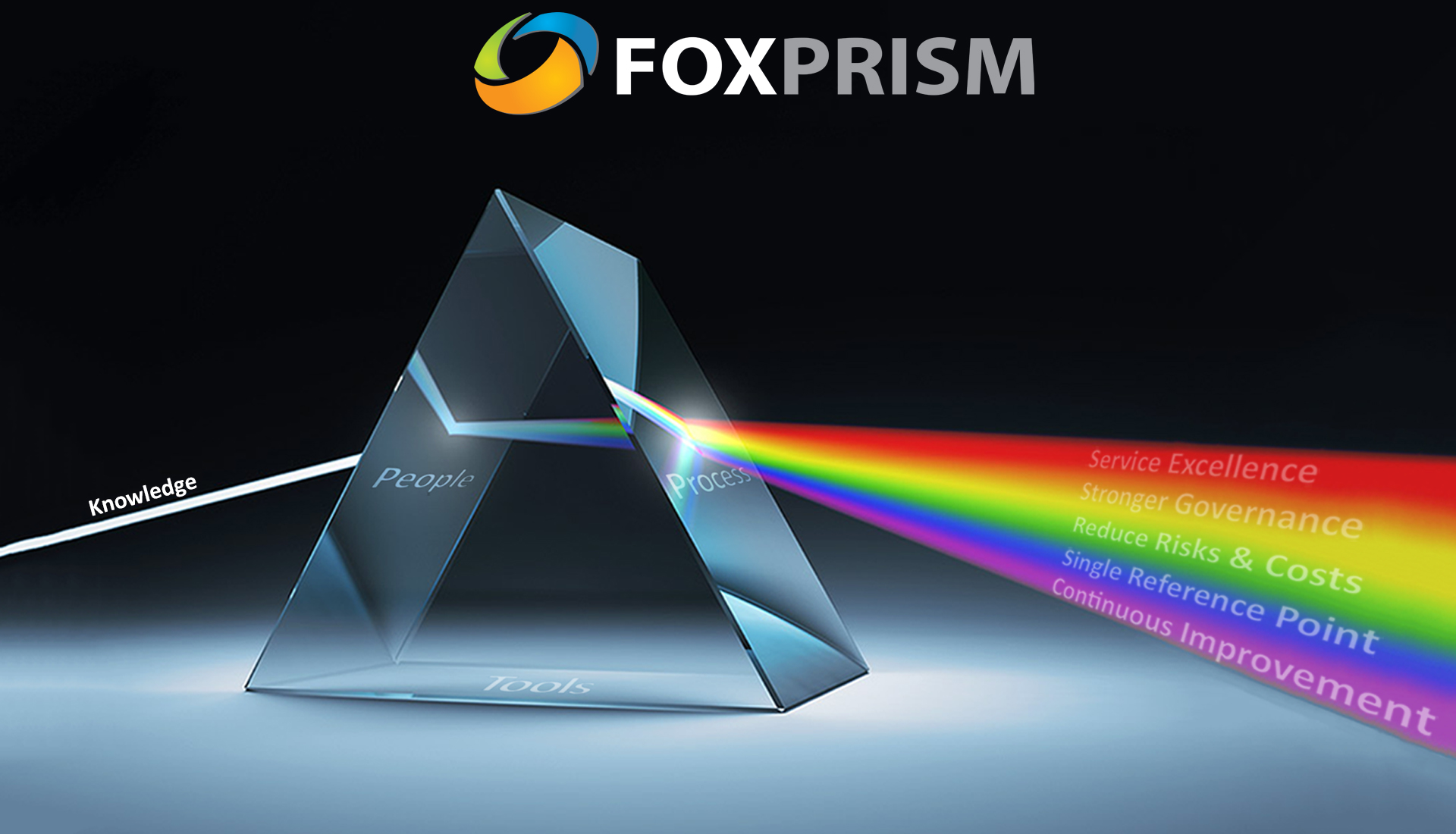 Fox-Prism