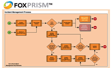 FoxPRISM Image
